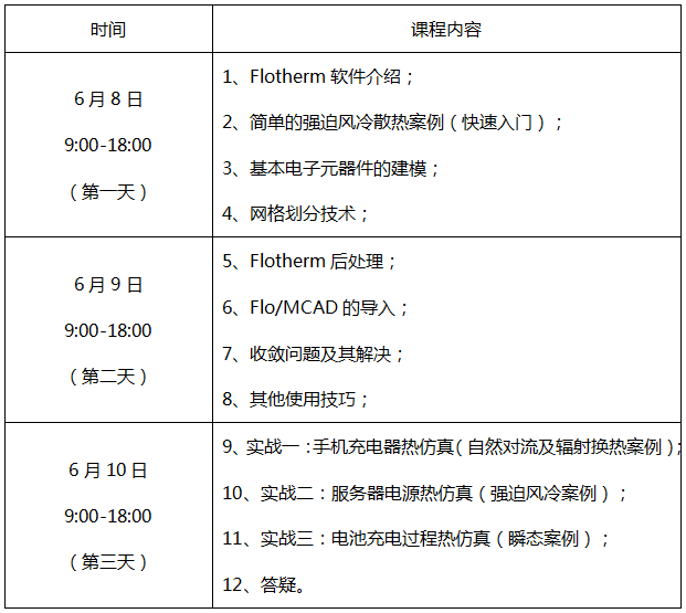 Flotherm基礎(chǔ)培訓(xùn) Flotherm基礎(chǔ)培訓(xùn)