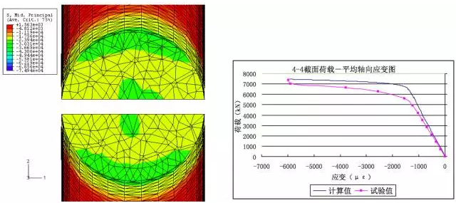 九寨溝地震 如何利用Abaqus有限元軟件做好抗震分析？