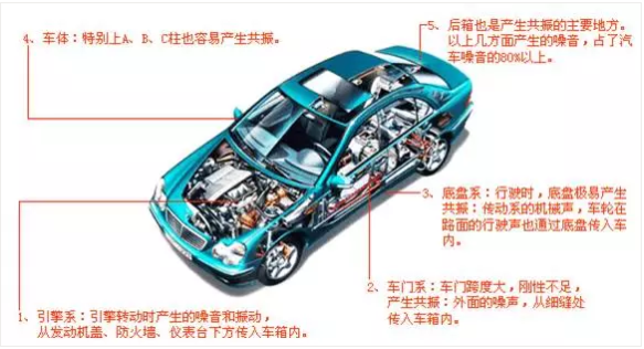CAE有限元仿真技術(shù)在汽車行業(yè)非線性問題的應(yīng)用