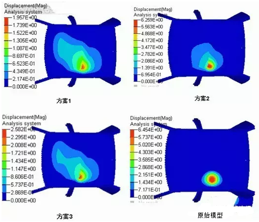 HyperWorks有限元軟件在汽車天窗頂蓋的剛度分析與應用