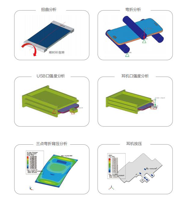 手機(jī)CAE剛度分析 手機(jī)CAE剛度分析