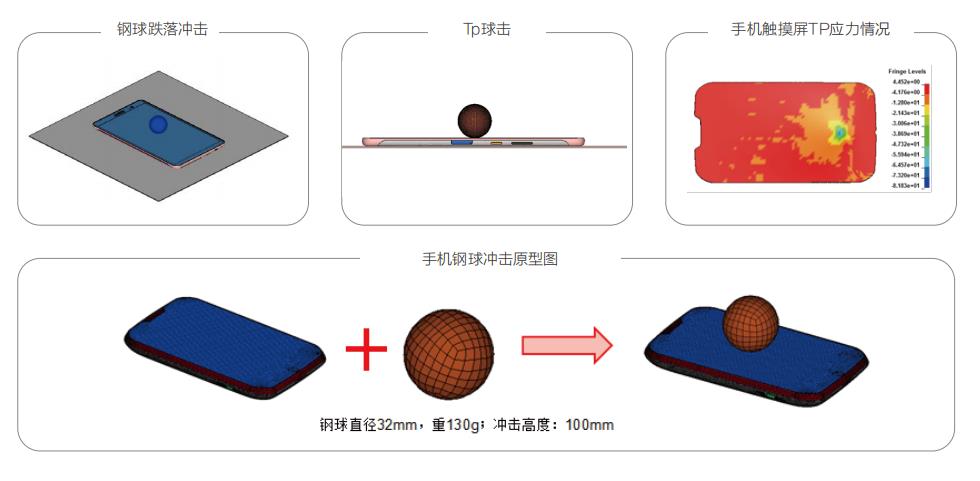 強(qiáng)度分析 強(qiáng)度分析